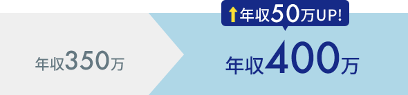 年収350万～年収400万年収50万UP