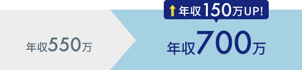 年収550万～年収700万年収150万UP